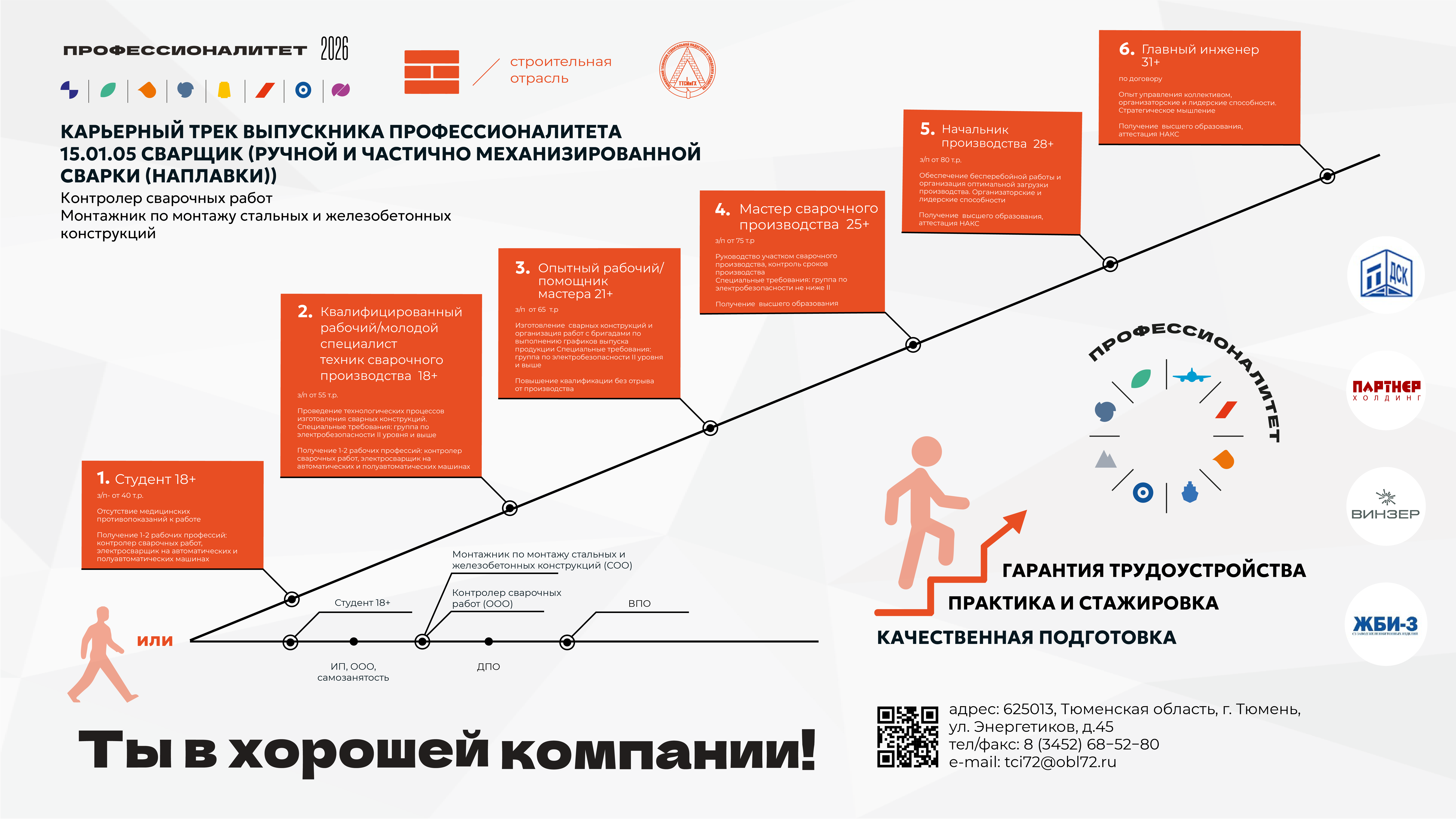 Карьерная карта Сварщик (ручной и частично механизированной сварки (наплавки)